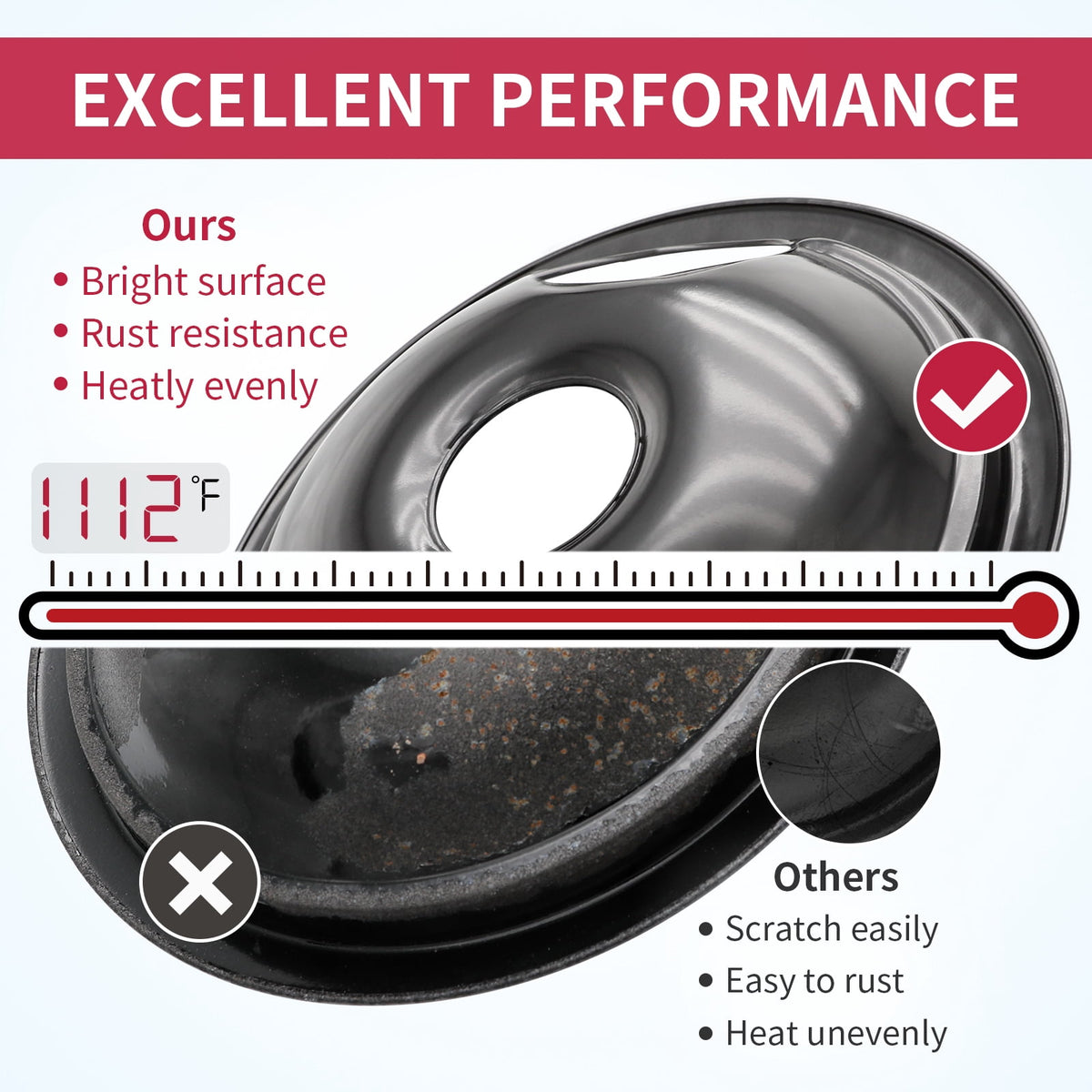 Compatible with Frigidaire Kenmore by Enamel Set of 4 Oven Burner Drip Pans, Black (3*6+1*8)